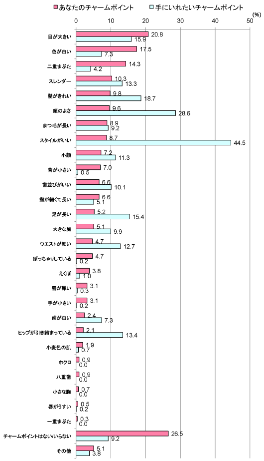 グラフ