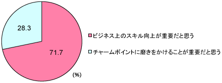 グラフ