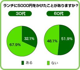 5000~`AHׂƂH