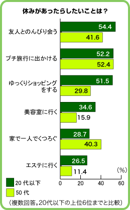 x݂炵Ƃ́H