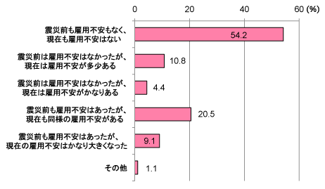 グラフ