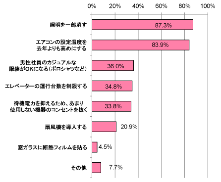 グラフ