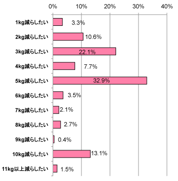 サイズ 値 スリー 理想