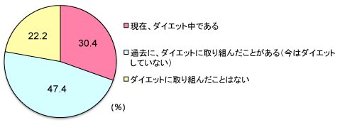 サイズ 理想 値 スリー