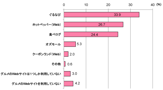 グラフ