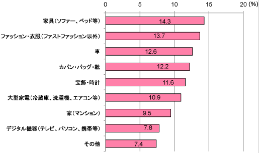 グラフ