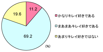 グラフ