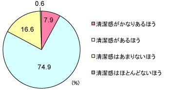 グラフ