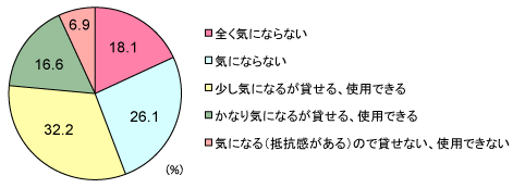 グラフ