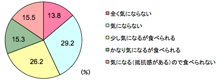グラフ