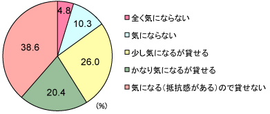 グラフ