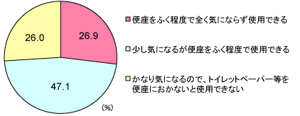 グラフ