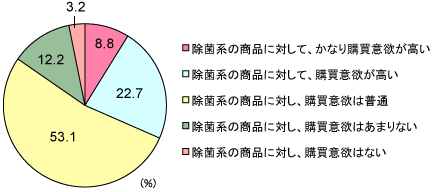 グラフ
