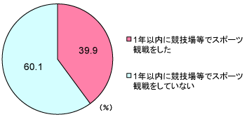 グラフ