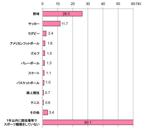 グラフ