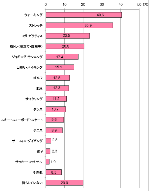 グラフ