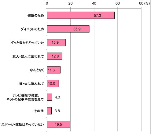 グラフ
