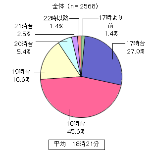 グラフ