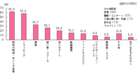 グラフ