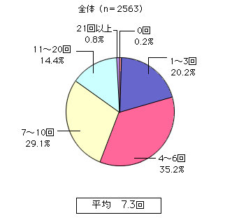グラフ