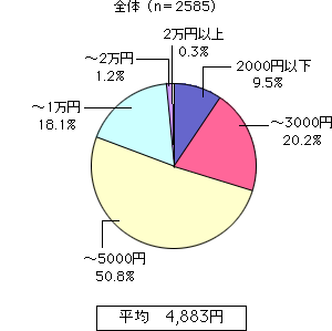 グラフ