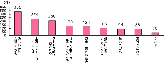 グラフ
