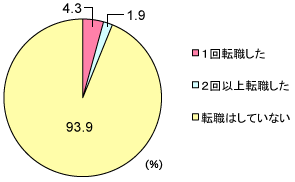 グラフ