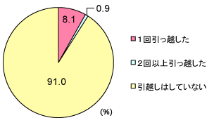 グラフ