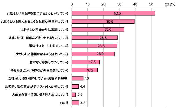グラフ