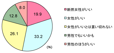 グラフ