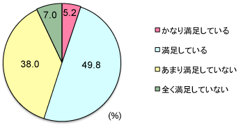 グラフ