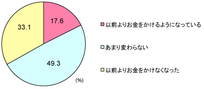 グラフ
