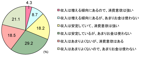 グラフ