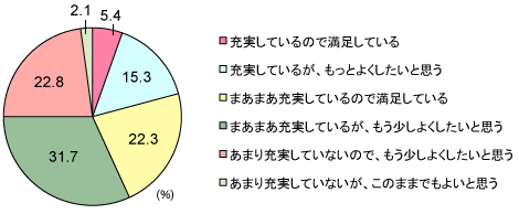 グラフ
