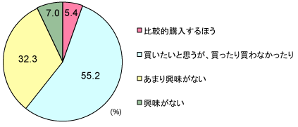 グラフ