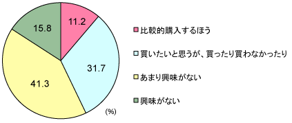 グラフ