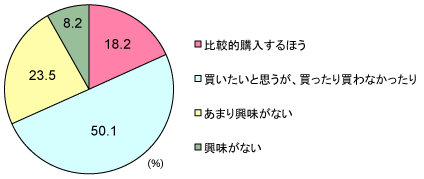 グラフ