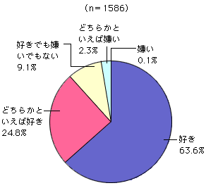 グラフ