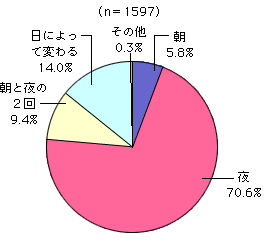 グラフ