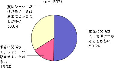グラフ