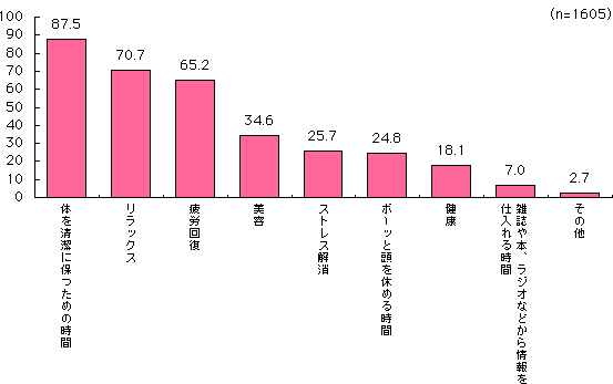 グラフ