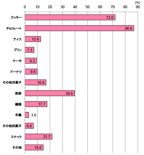 グラフ