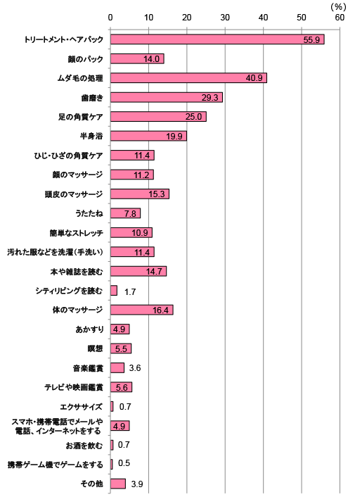 グラフ