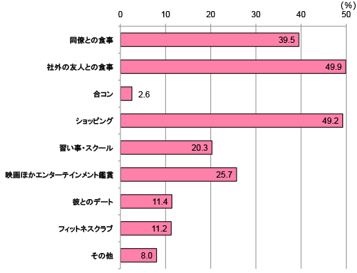 グラフ
