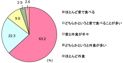 グラフ