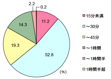 グラフ