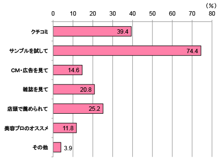 グラフ