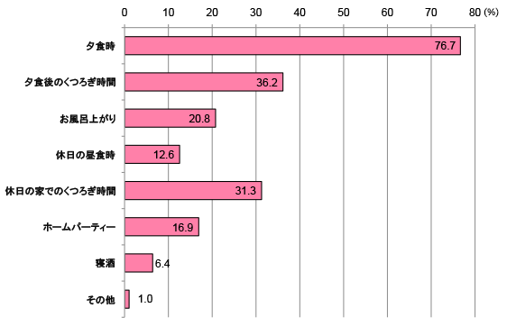 グラフ