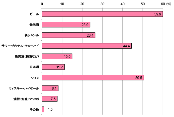 グラフ