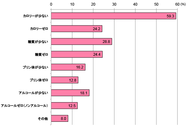 グラフ